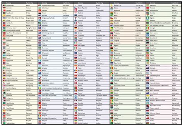 Complete All Country Names List PDF for Global Reference
