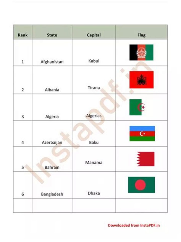 All Country Names List with Capital Letters PDF Download