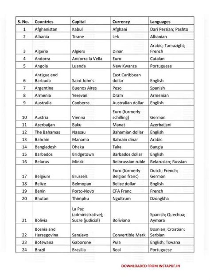 All Country Names List with Capitalized PDF for Easy Reference