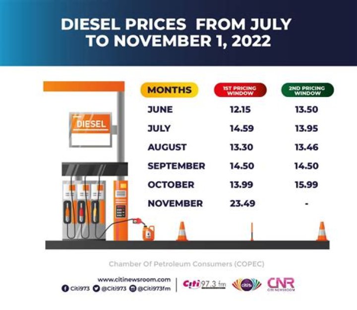 2018 Global Petrol Price List PDF: All Countries 2018