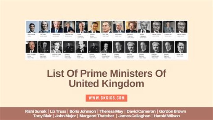 All Country Prime Minister Names List PDF – Complete Reference