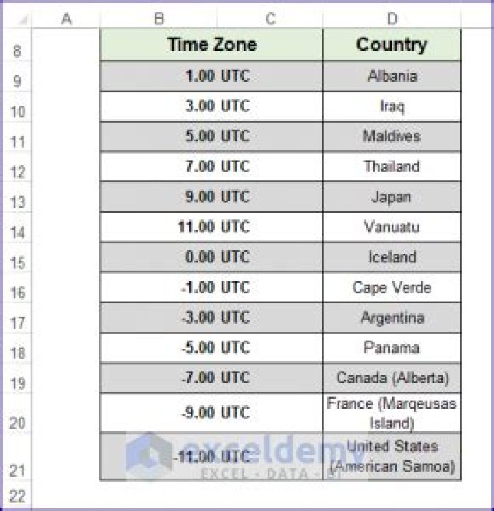 All Country Time Zones List PDF: Complete Time Zone Map