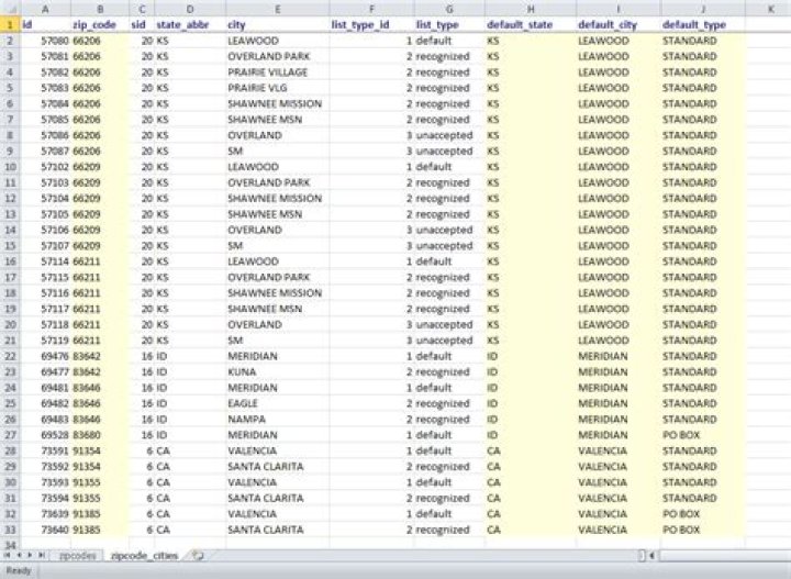 All Country Zip Code List PDF: Download Complete International ZIP Code Data