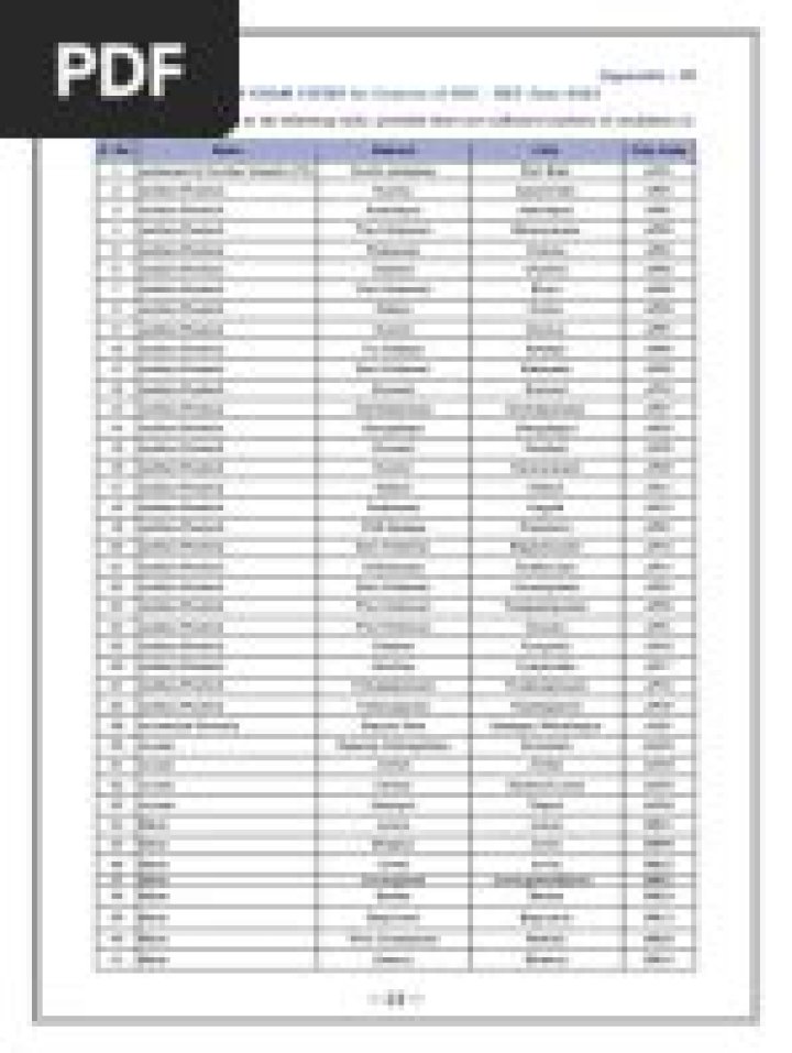 All CRPF Battalion List PDF: Complete Field Force Directory