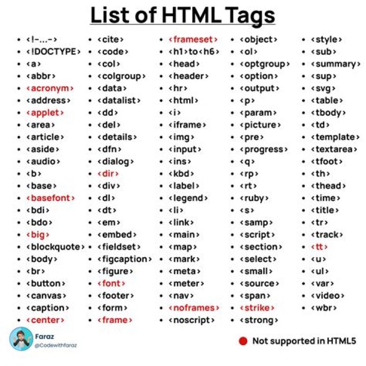 All CSS3 Tags List with Practical Examples – Free PDF Download