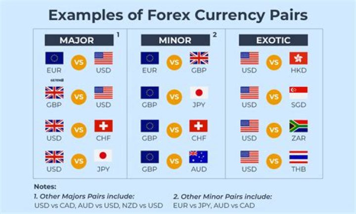 All Currency Pairs List PDF: Complete Exchange Rates Guide