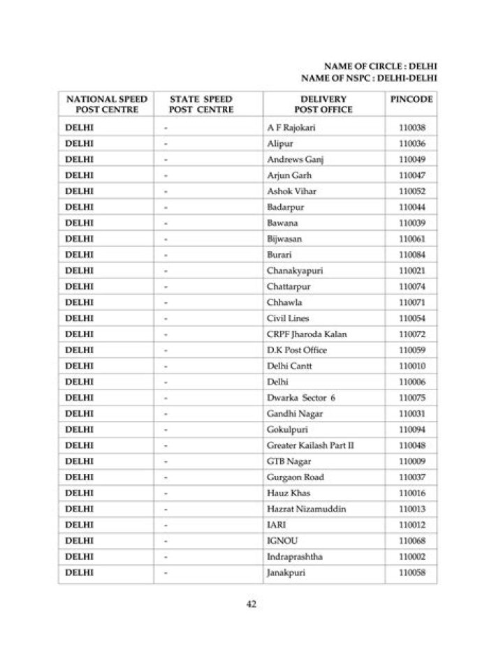 All Delhi Pin Code List PDF – Free Download & Lookup
