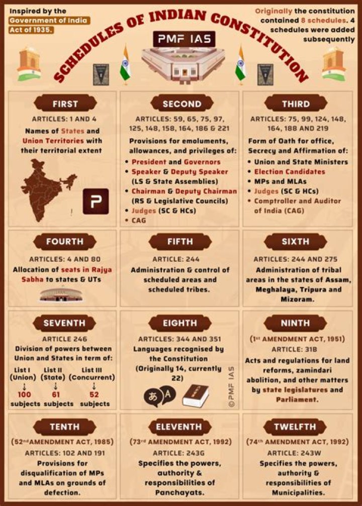 All Dhara List in English PDF – Download Now