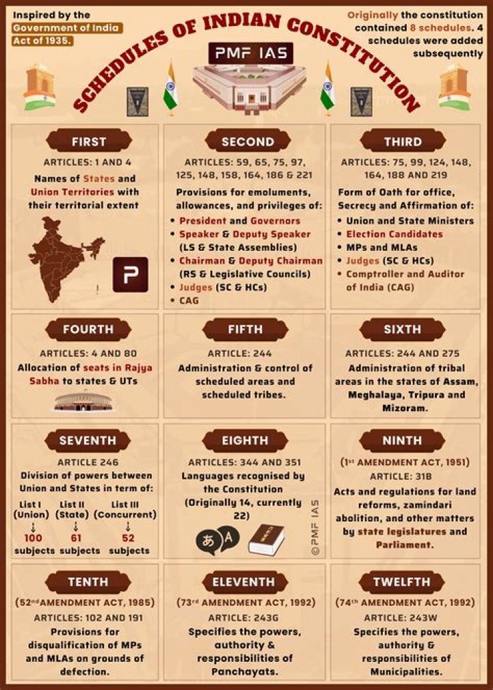 सभी Dhara List का हिंदी PDF – परिचित संख्या के लिए