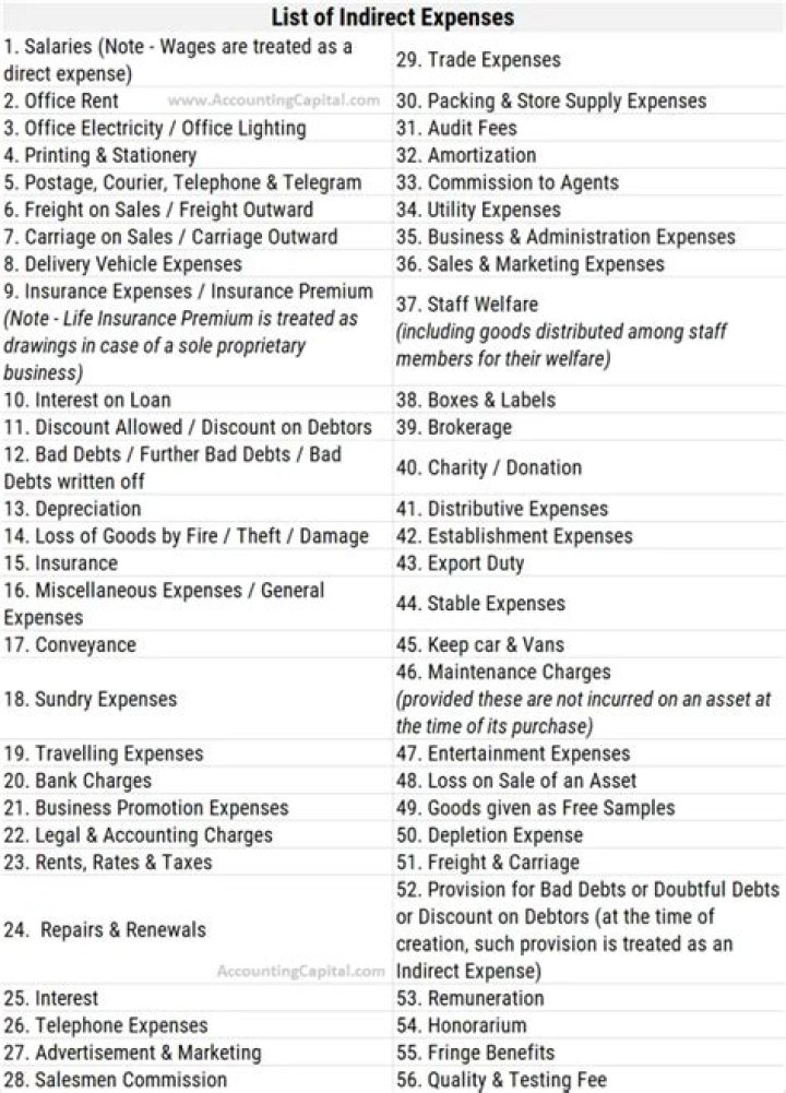 All Direct Expenses List PDF – Download Instant Template