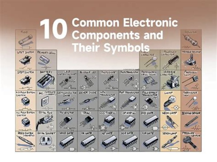 Complete List of Electronic Components & Symbols PDF – Instant Download
