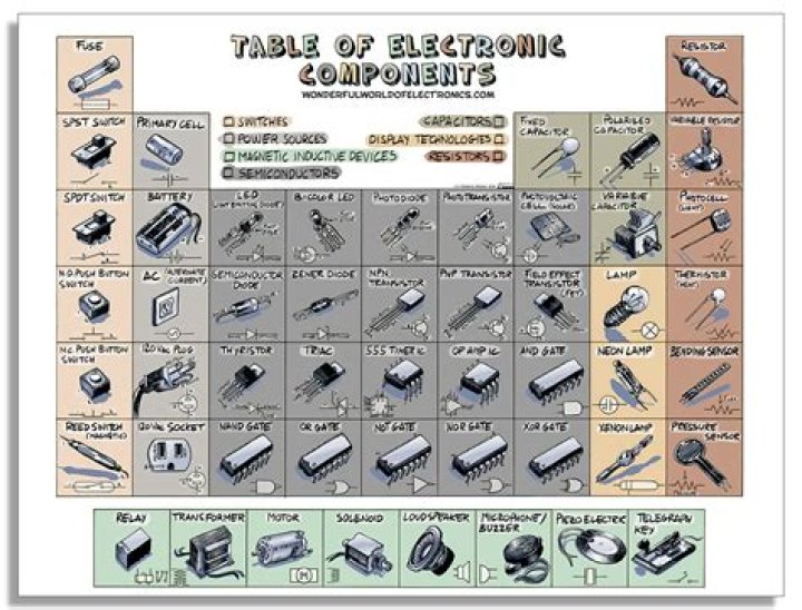 Complete All Electronics Components List PDF for Easy Reference