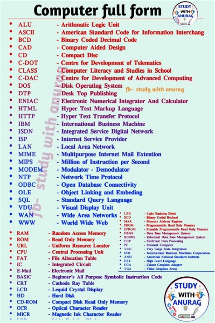 All Full Forms of Computer PDFs Downloaded – Complete List & Quick Reference