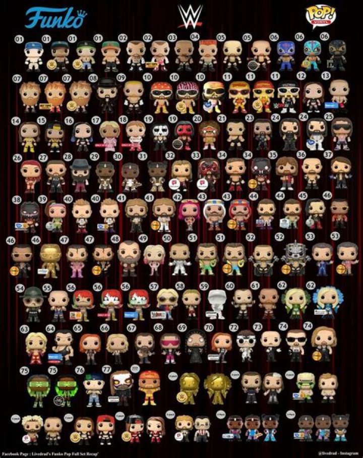 All Funko Pops List by Number PDF – Complete Collection