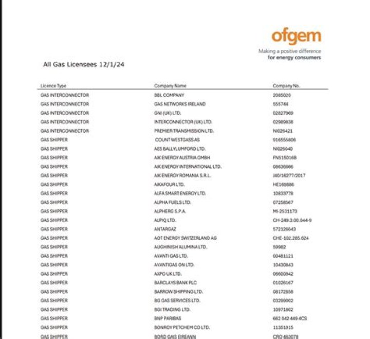 All Gas Types and Their Names – Comprehensive PDF List