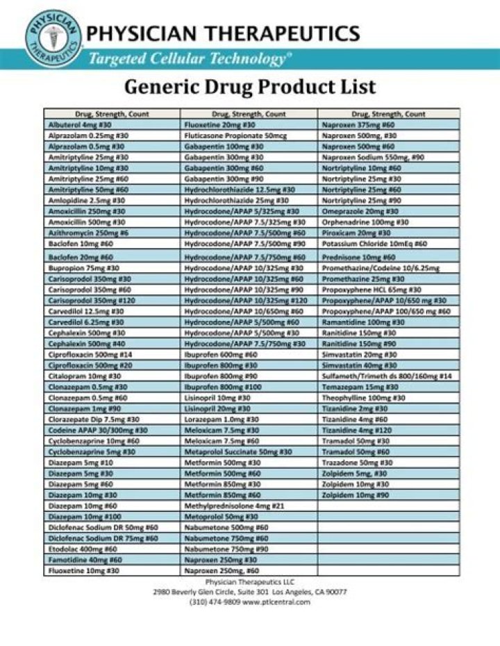 All Generic Medicine List PDF: Free Download