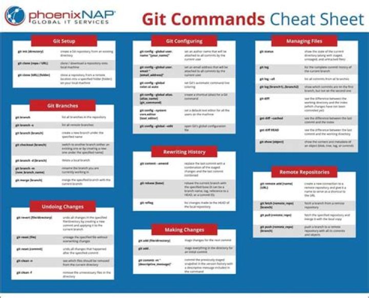 All Git Commands List PDF: Complete Guide to Essential Git Commands