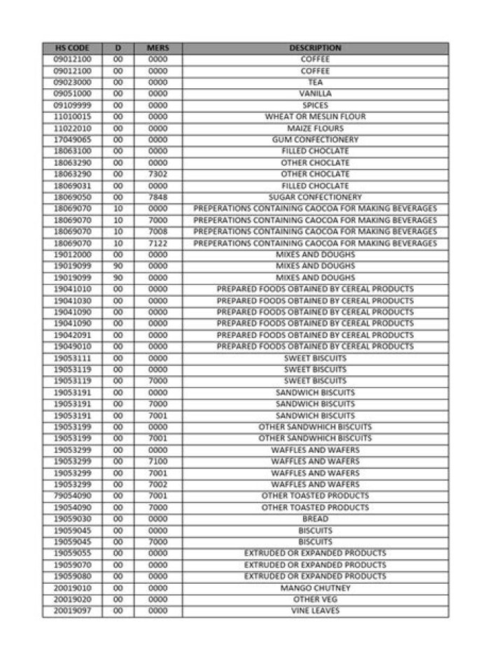Complete All HS Code List PDF for Export Compliance