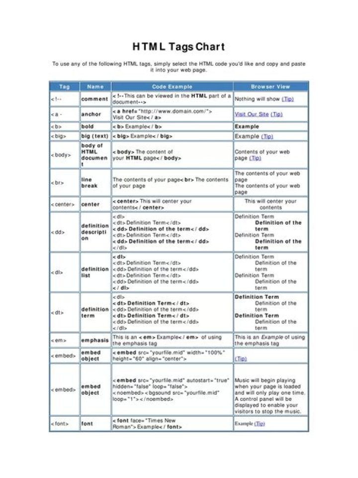 Complete List of All HTML Tags and Attributes PDF Guide