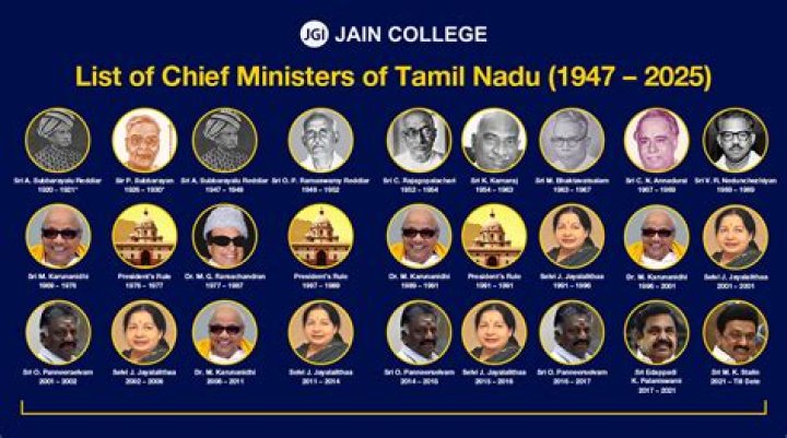 All India CM List 2015 PDF: Complete Official State Chief Ministers List