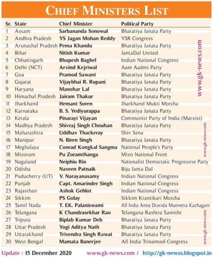 All India CM List 2018 PDF: Complete Official List