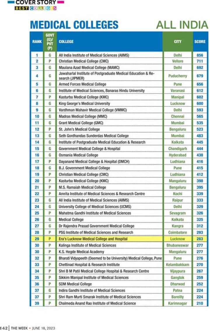 All India MBBS College List PDF – Free Download