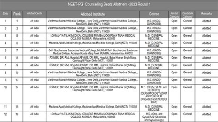 2023 All India NEET PG Counselling 2023 Allotment List PDF – Download Now