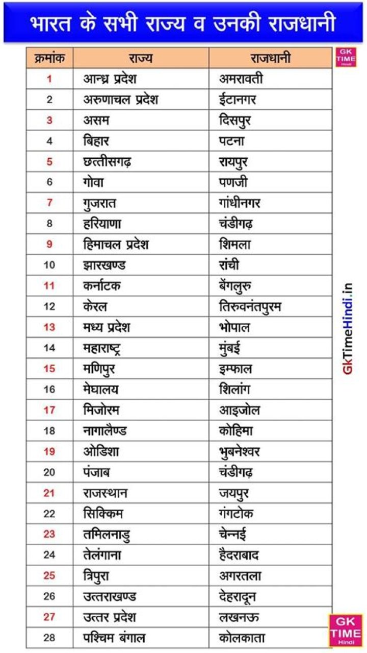 सर्व भारत रज़धानी नाम लिस्ट हिंदी PDF – सर्वश्रेष्ठ पुनर्धीग।