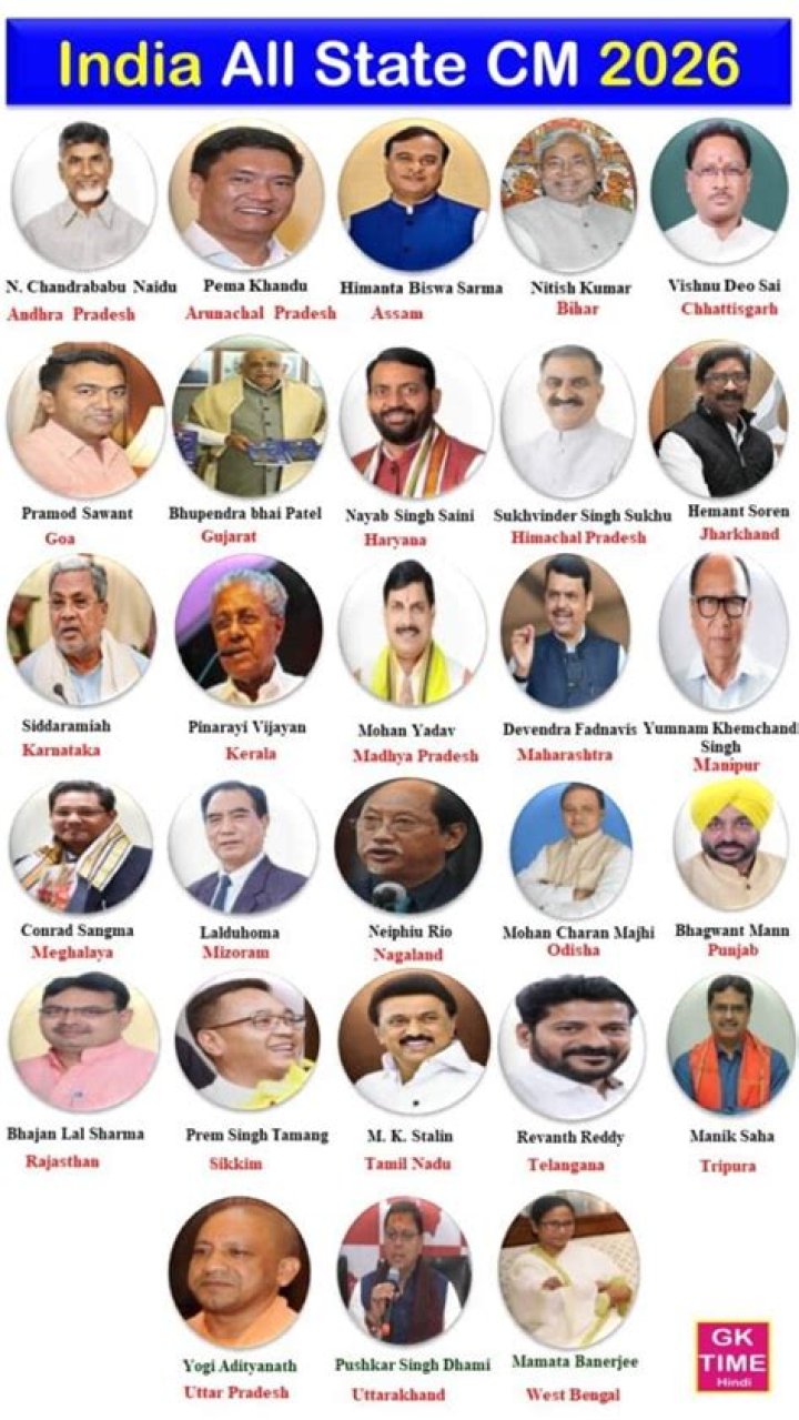 All India State CM Names 2018 – Complete PDF List & Download