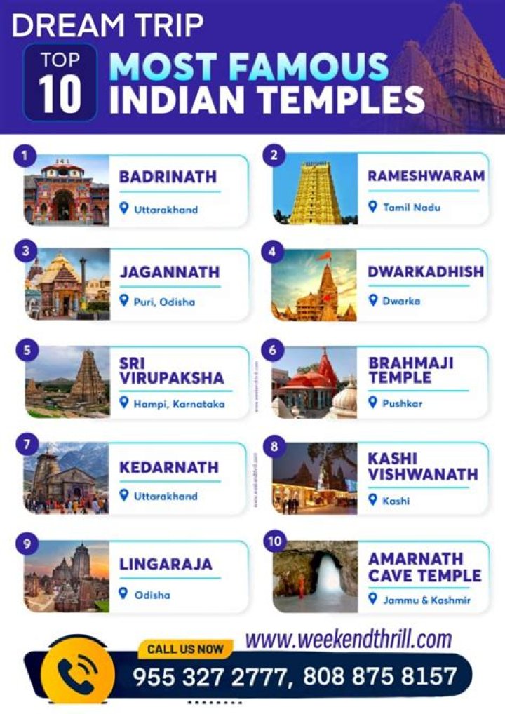 Complete All India Temple List PDF – Download Sacred Sites Across the Country