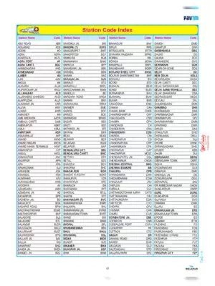 All India Train Number List PDF: Download Complete Railways Number Guide