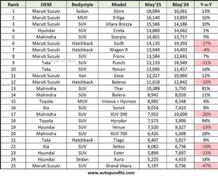 All Indian Car Price List PDF – Updated 2024 Prices