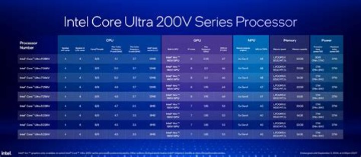 All Intel Processors List PDF – Complete Comparison & Specs