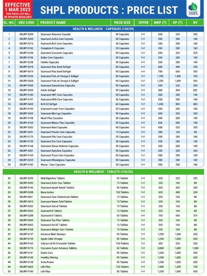 All It Hypermarket 2018 Price List PDF – Download 2018 Pricing Guide