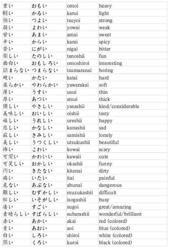 Complete All Japanese Adjectives List PDF – Free Download