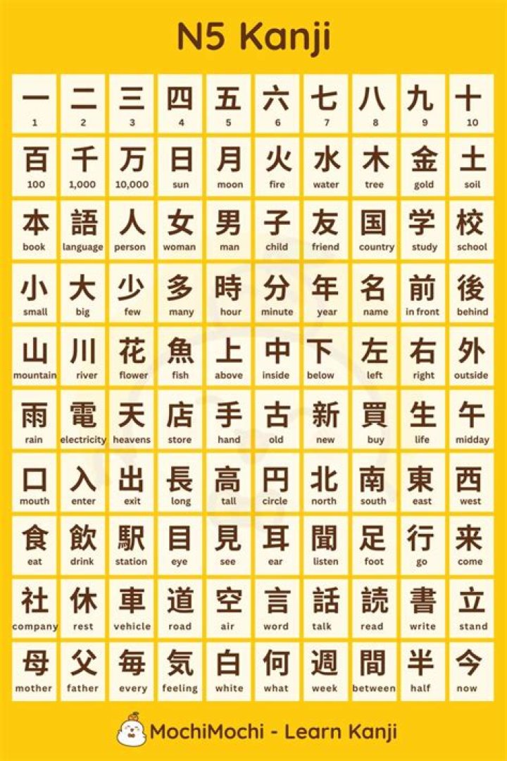 Complete All Japanese Kanji List PDF – Instant Download