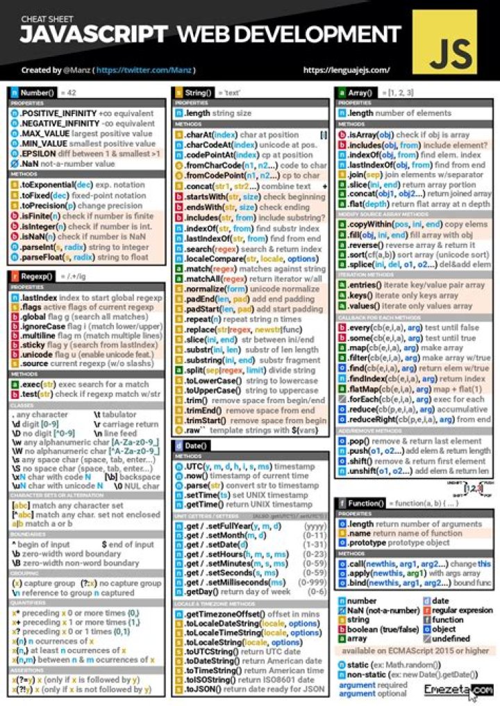 All JavaScript Functions List with Examples PDF – Complete Reference