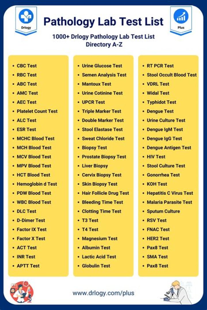 Complete All Lab Test Name List PDF for Quick Reference