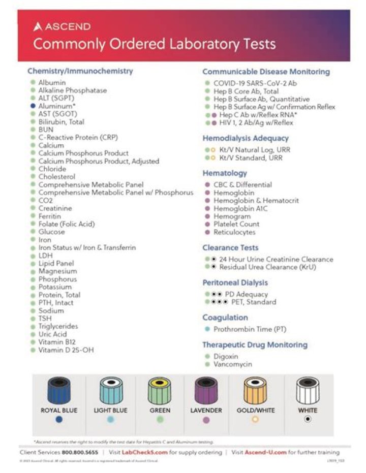 All Lab Tests PDF – Complete Collection of Medical Lab Test Reports