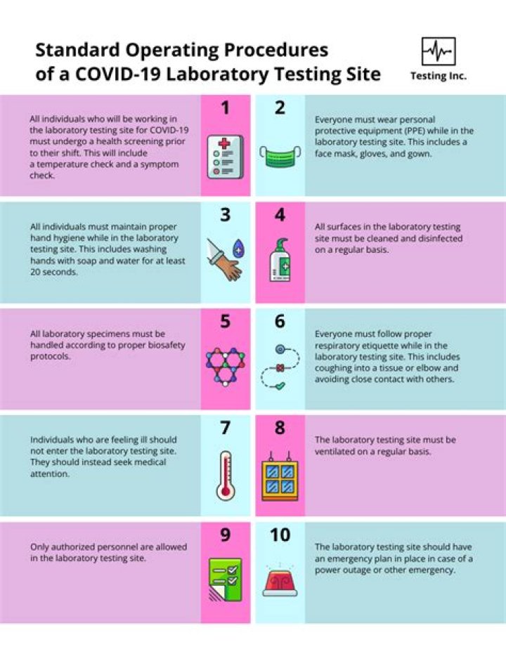 All Laboratory Test Procedure PDF: Complete Guide for Patients & Professionals