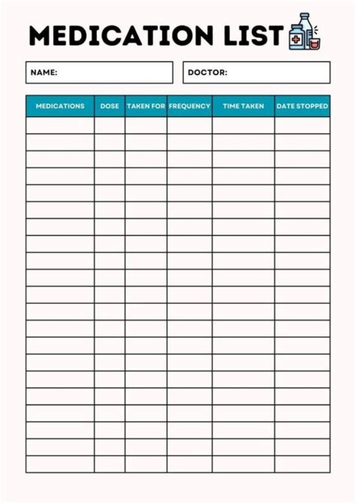 Complete All Medicine Name List PDF 2020 – Free Download