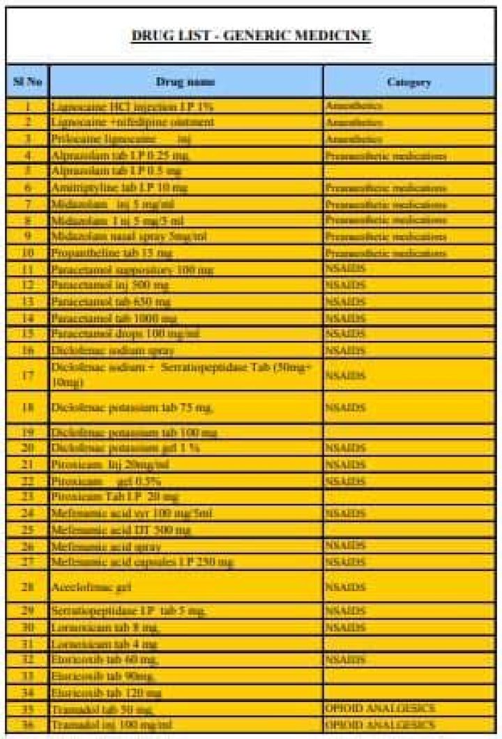 Complete All Medicine Name List PDF in Pakistan – Download Here