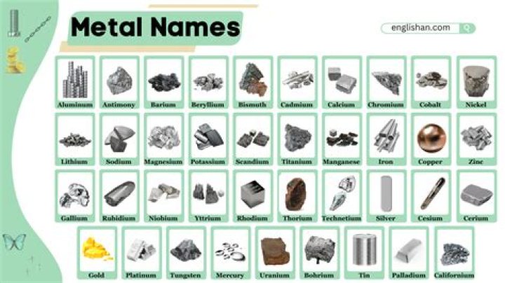 Complete All Metal Name List PDF – Download Now
