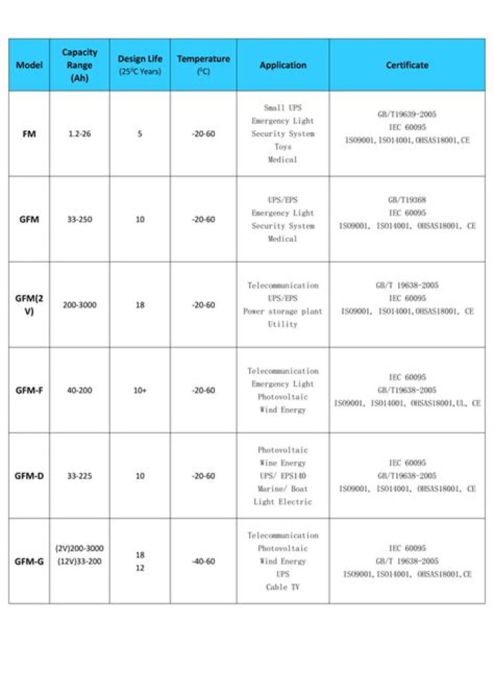 All Mobile Battery Models List PDF – Comprehensive Guide