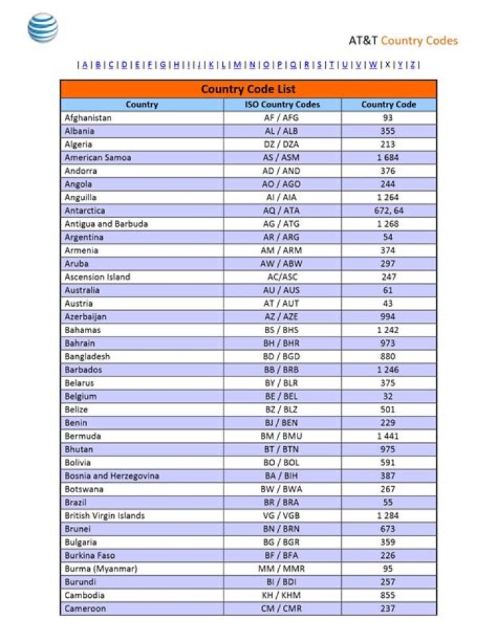 All Mobile Companies Country Names List PDF: Complete Global Guide