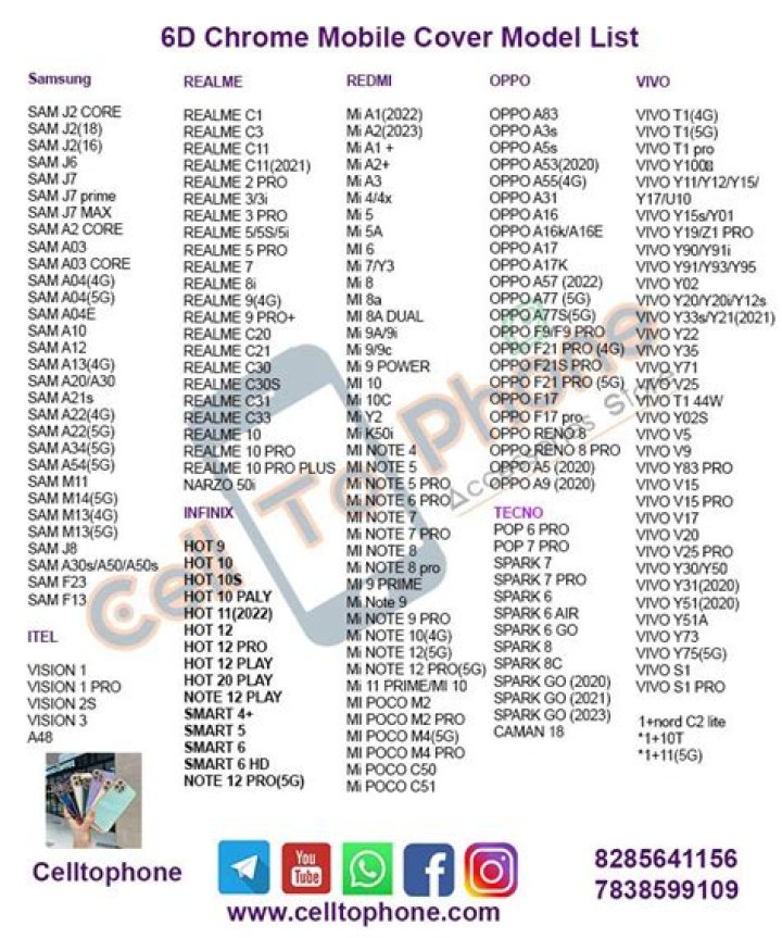 All Mobile Models List PDF: Complete Guide