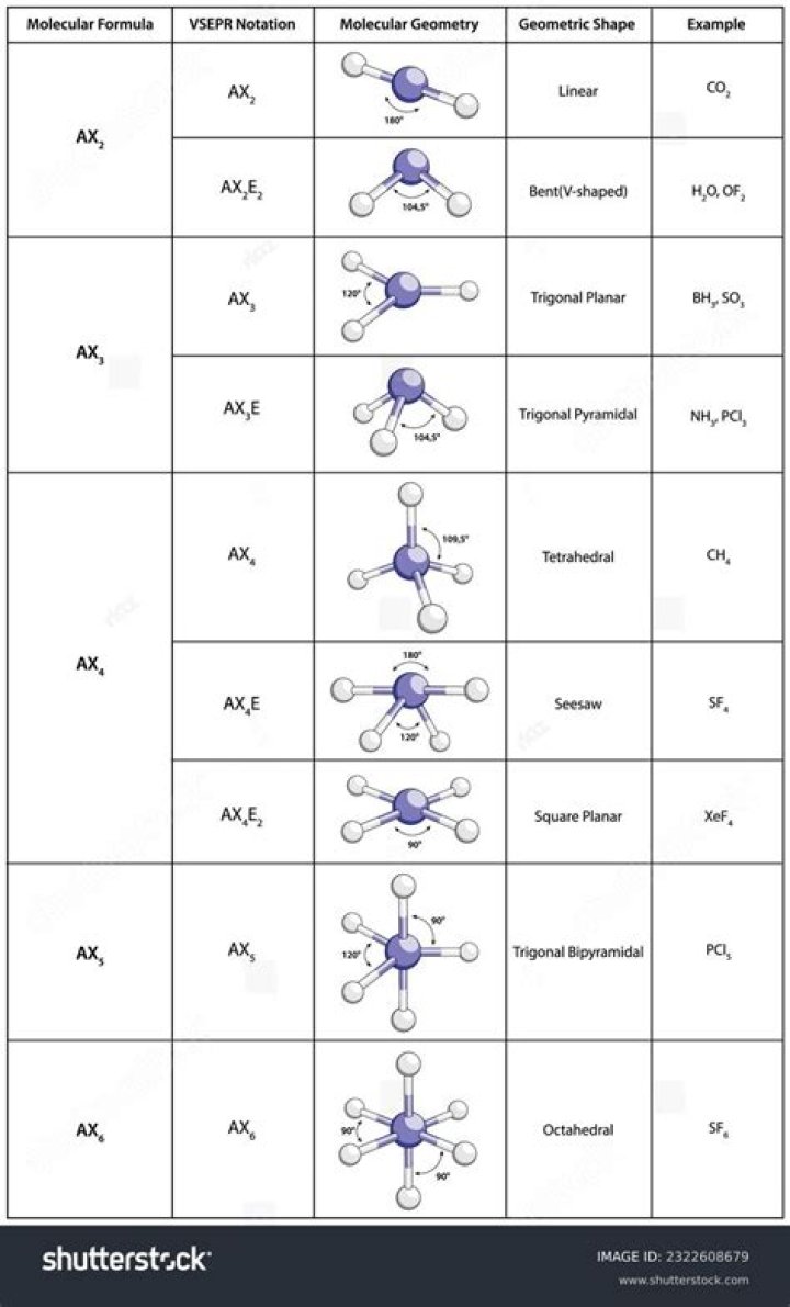 All Molecular Formula List PDF – Comprehensive Chemical Reference