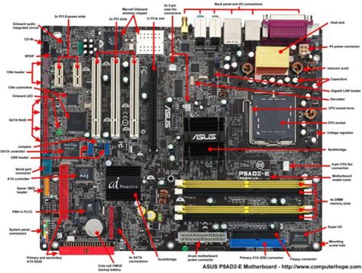 Complete All Motherboard Brand Name List PDF – Download Now
