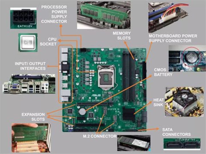 All Motherboard Name List PDF – Complete Guide & Names