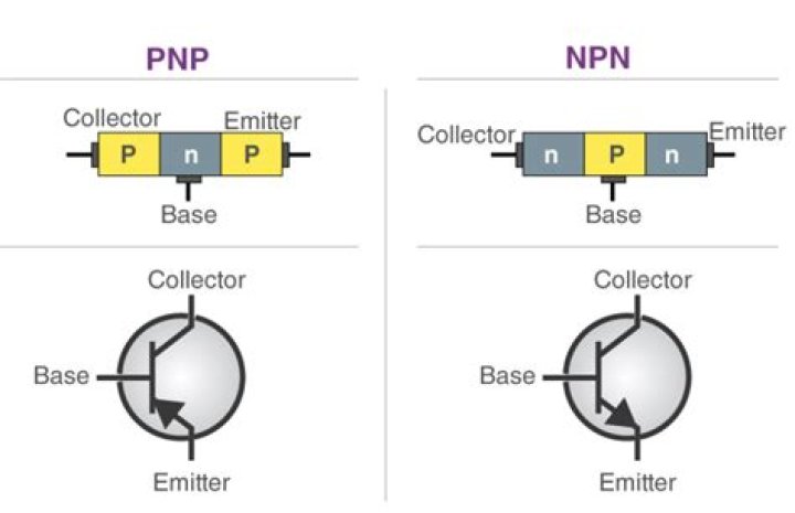 Complete All NPN Transistor List PDF: Essential Reference Guide